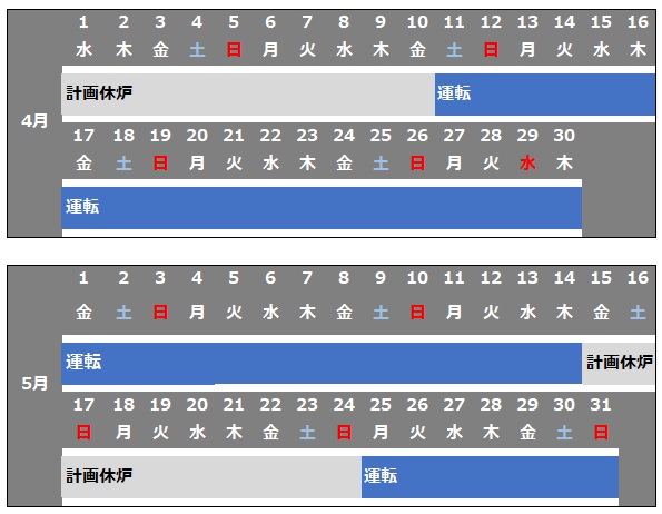 焼却炉運転計画