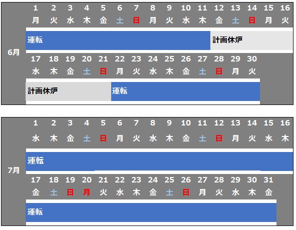 焼却炉運転計画