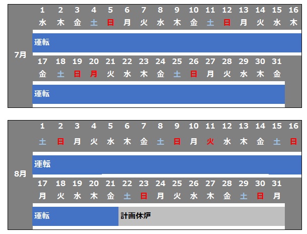 焼却炉運転計画