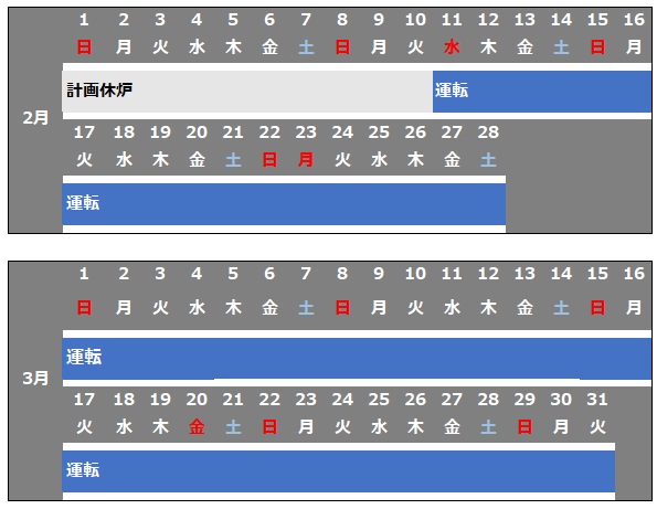 焼却炉運転計画